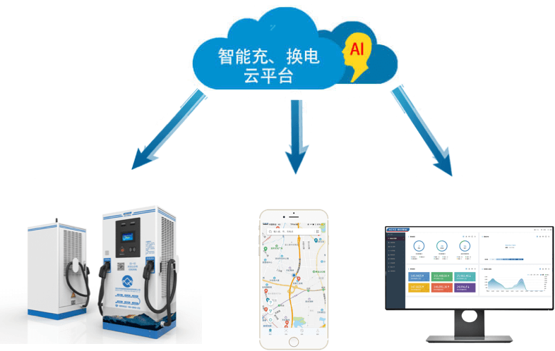 電動自行車充電樁